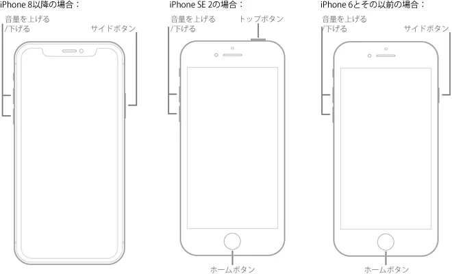 iPhoneをハードリセットする