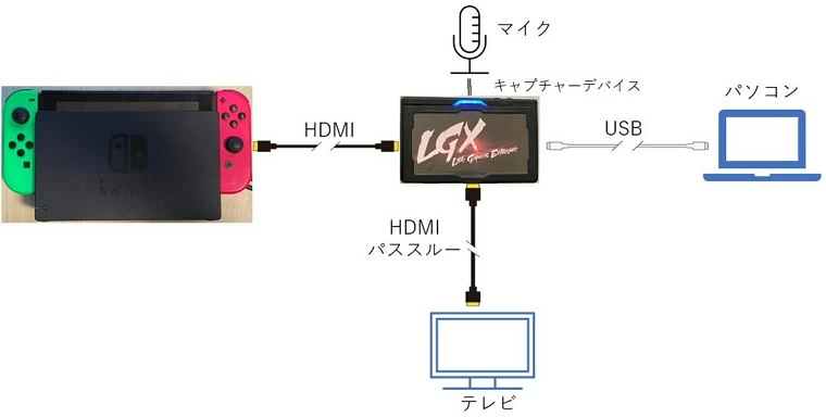あつ森 録画