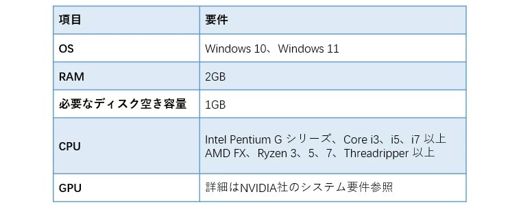 geforce ハイライト 安い 最大ディスク容量